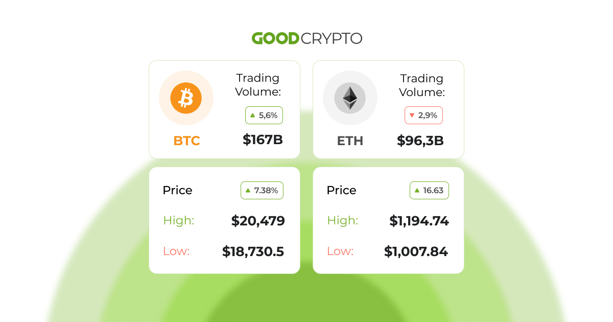 Voyager Digital presents a Chapter 11 recovery strategy and files for bankruptcy