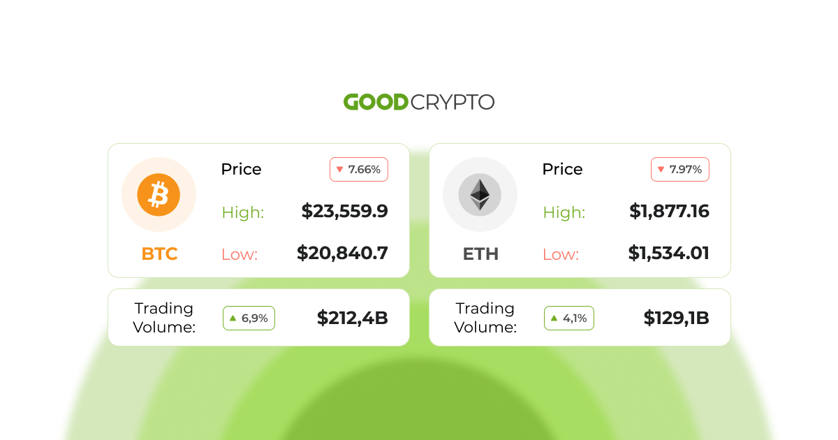 Suit against Coinbase for $5 million, claiming securities violations and exchange crashes