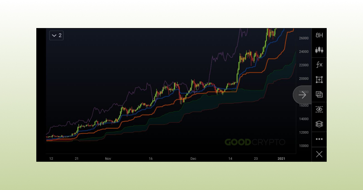 Ichimoku_Cloud_RU_11