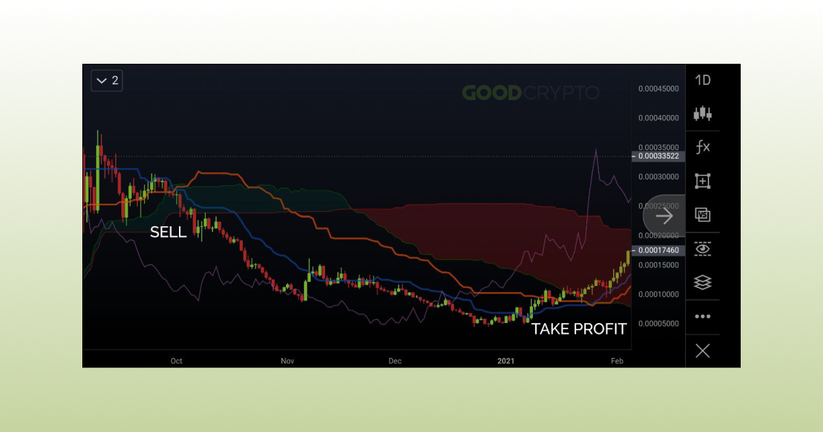 Ichimoku_Cloud_RU_14