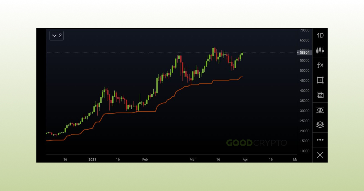 Ichimoku_Cloud_RU_3