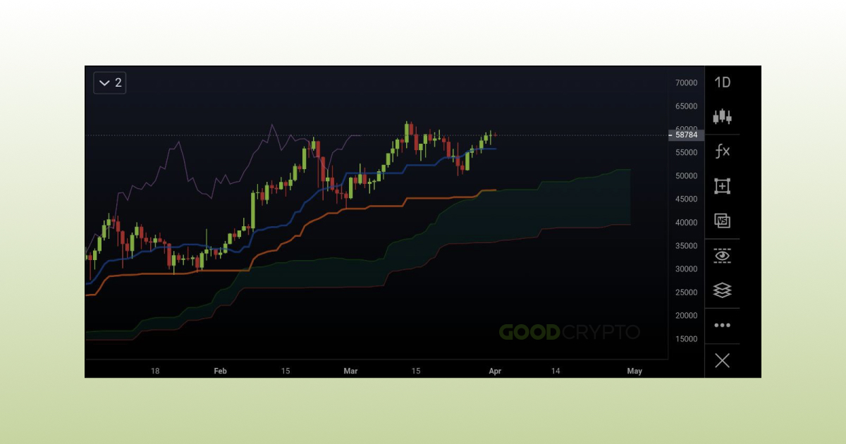 Ichimoku_Cloud_RU_9