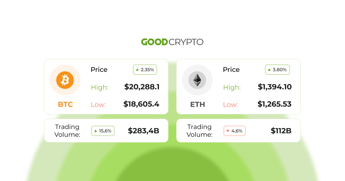 According to reports, FTX is thinking about buying Celsius’s assets