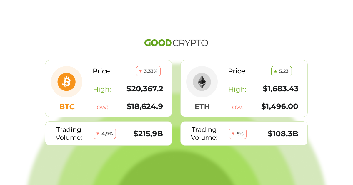 Binance: There are no plans to convert Tether automatically, but this “may change”