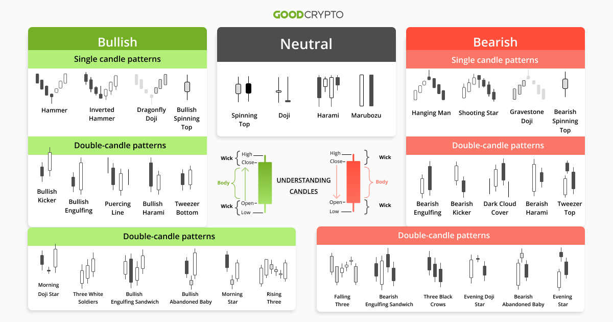 Chart Patterns_3