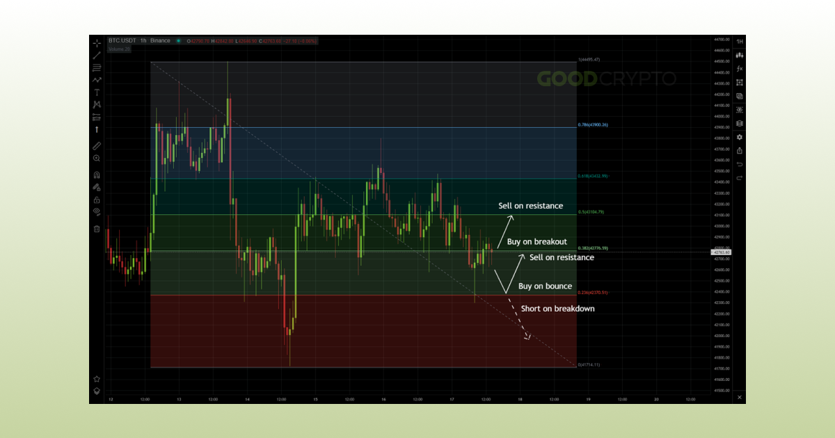 How to Trade with Fibonacci_9