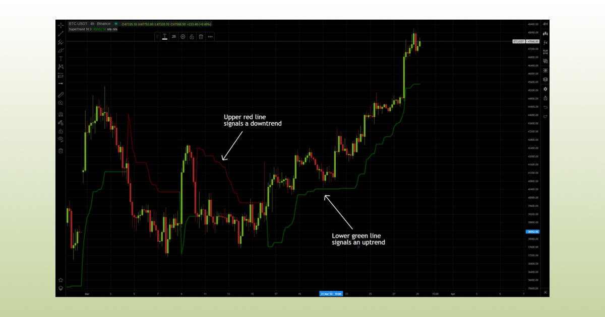 Supertrend Indicator_1