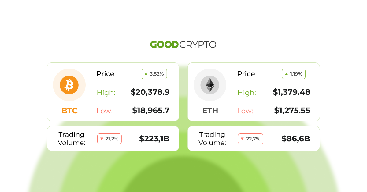 Musk’s purchase of Twitter will proceed at the initial $44B price