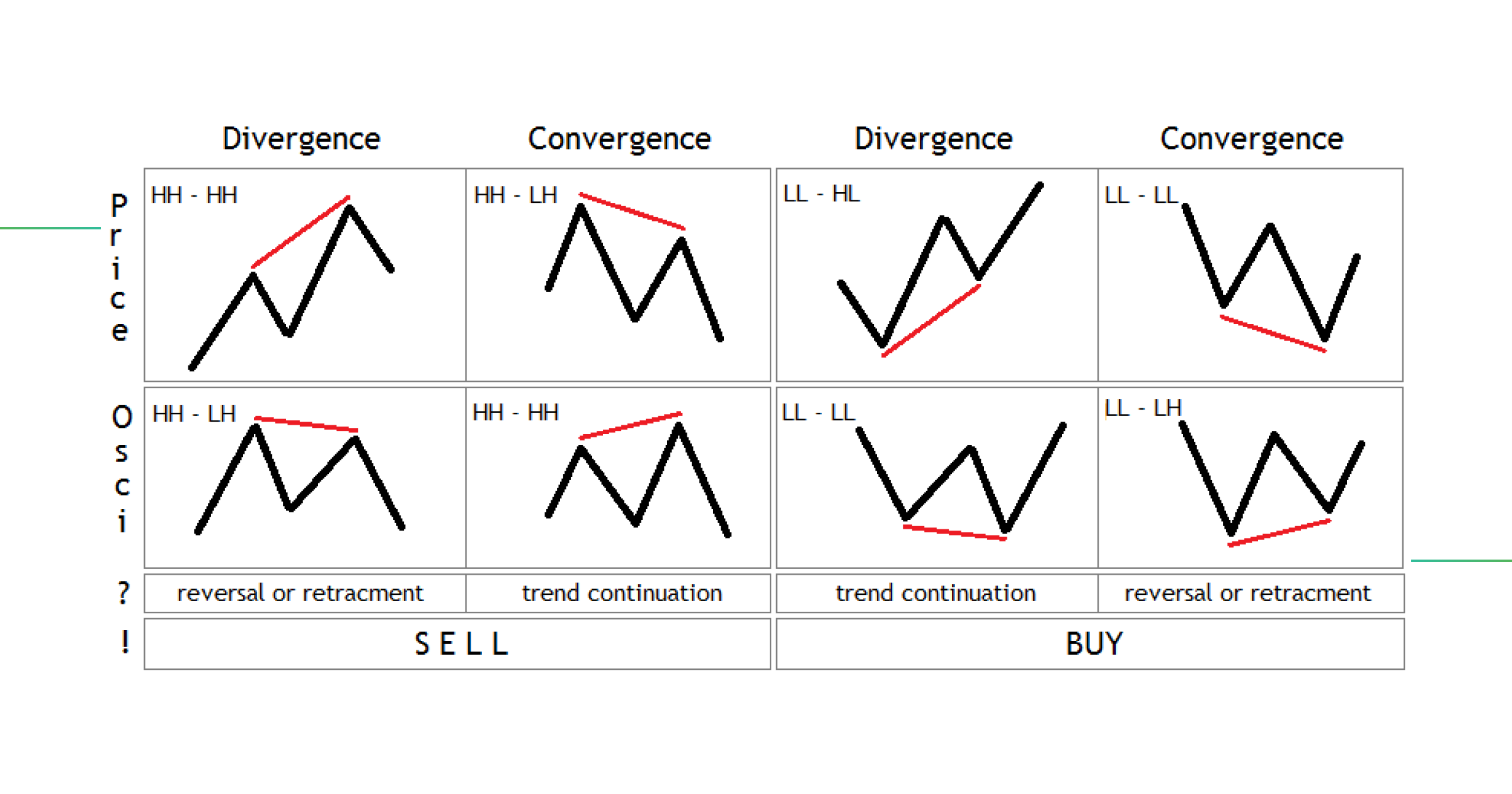 divergence_and_convergence_9