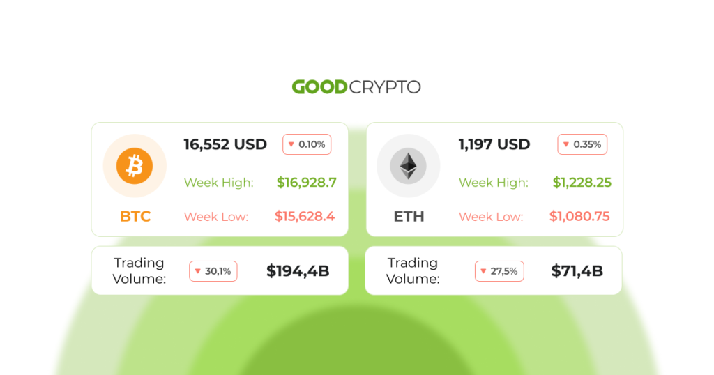 FTX owes over $3 billion to its 50 largest creditors