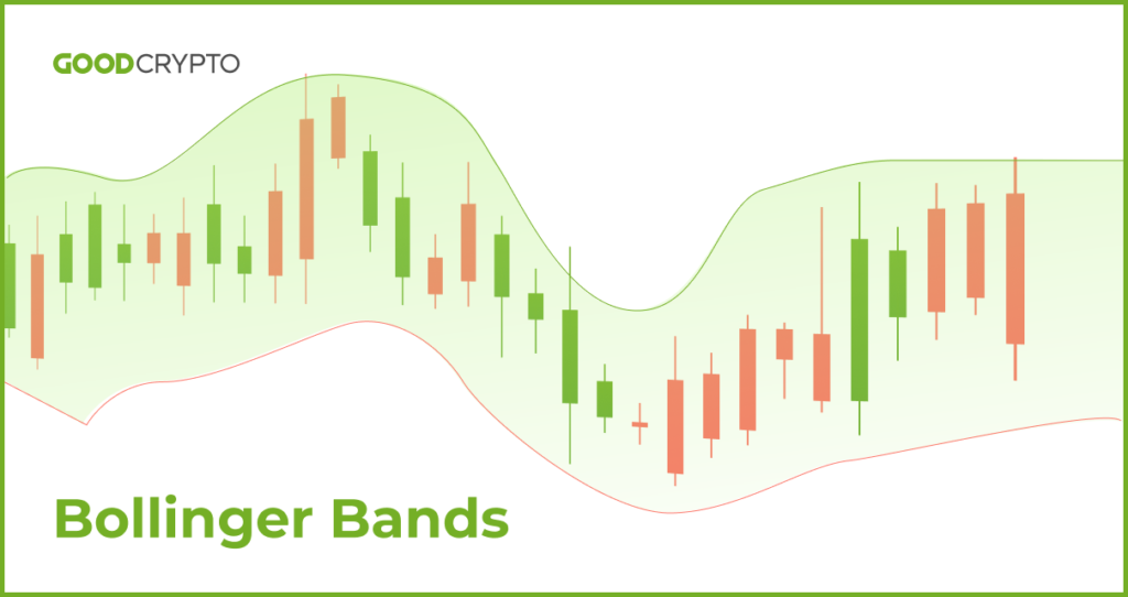 Bollinger Bands: a Complete Guide for Traders exemplified by Good Crypto Charts