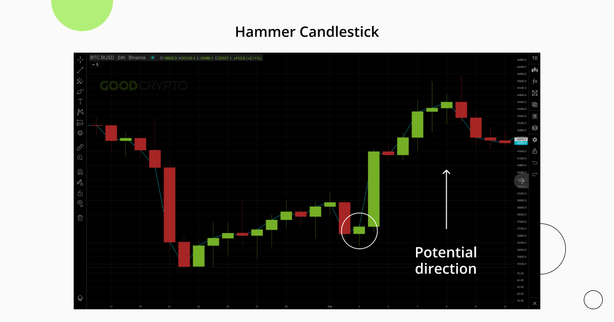Chart Patterns_5