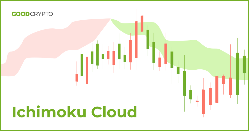 Ichimoku Cloud Definition and Uses: A Complete Guide for Crypto Traders exemplified by Good Crypto
