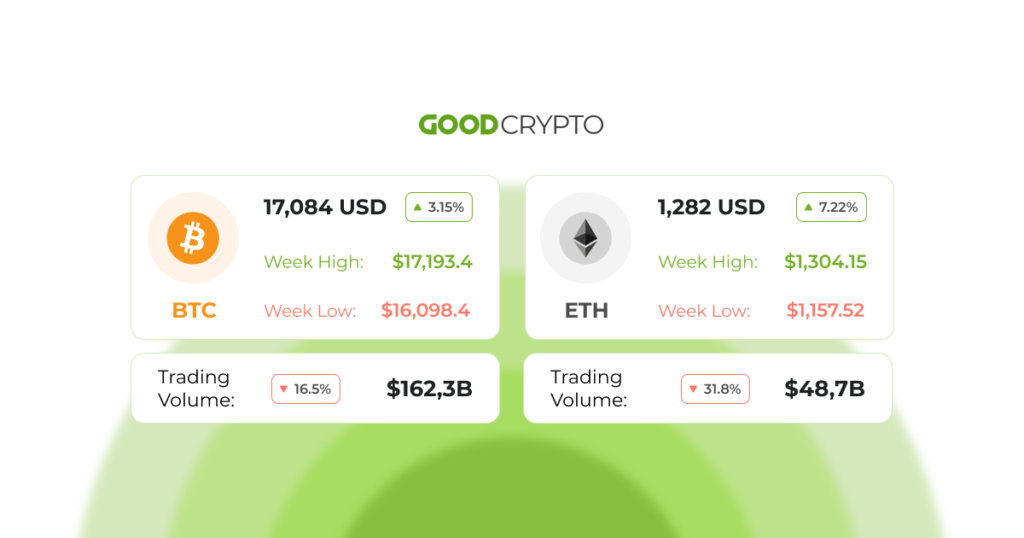 The CEO of Binance clarifies the 127K BTC transfer and references the proof-of-reserve audit