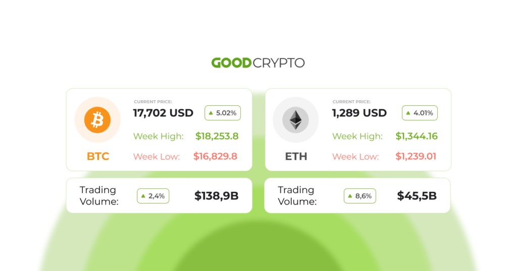 Apple will let third-party app stores, providing a benefit for NFTs and cryptocurrency