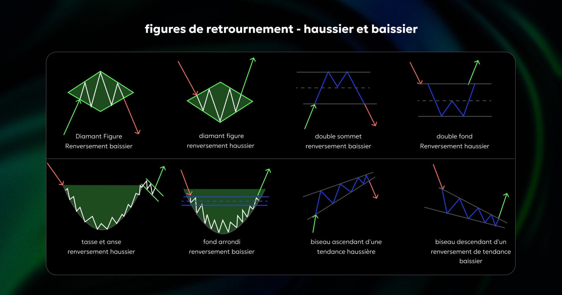 Reversal Patterns