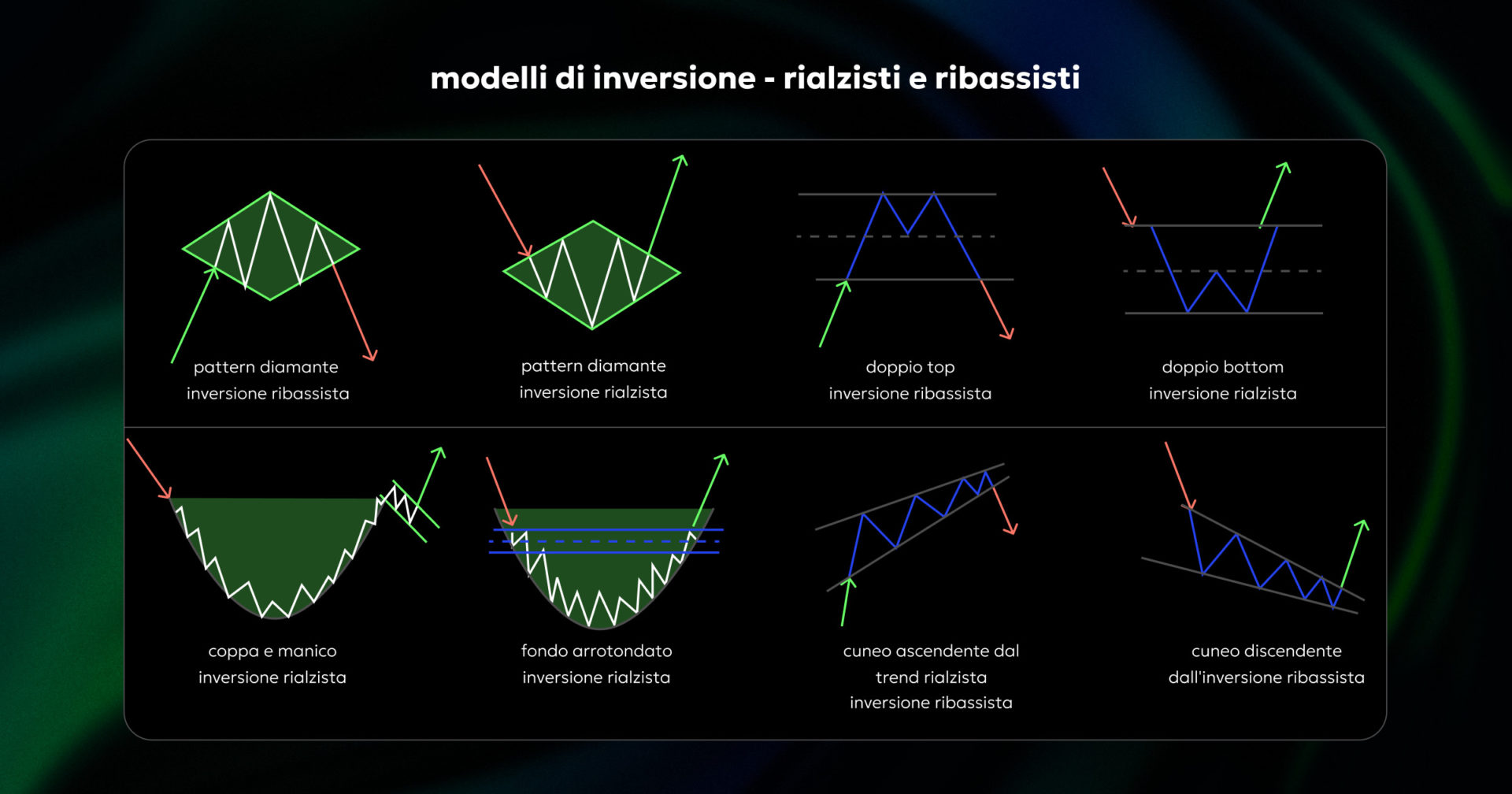 reversal patterns 