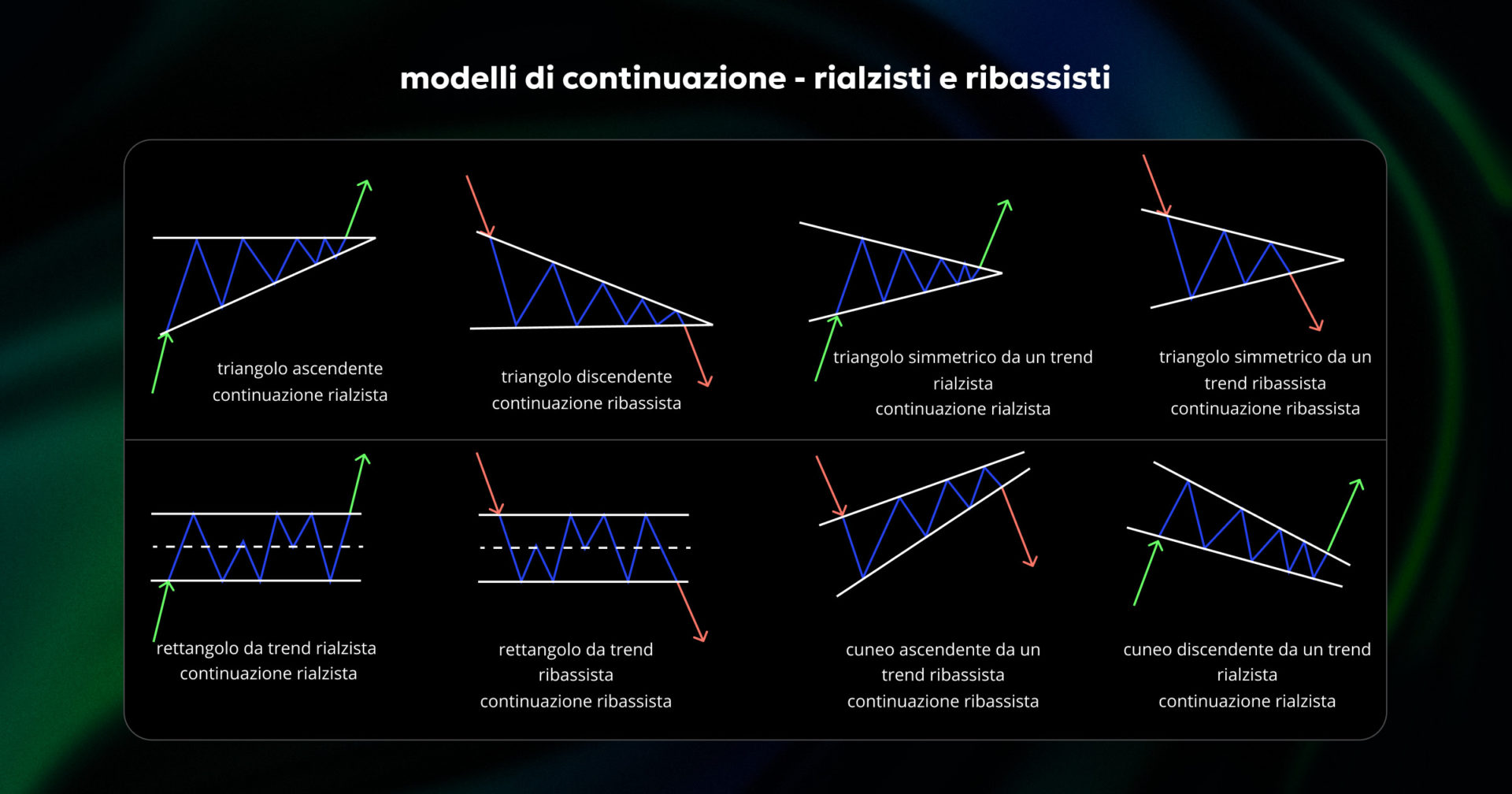 continuation patterns