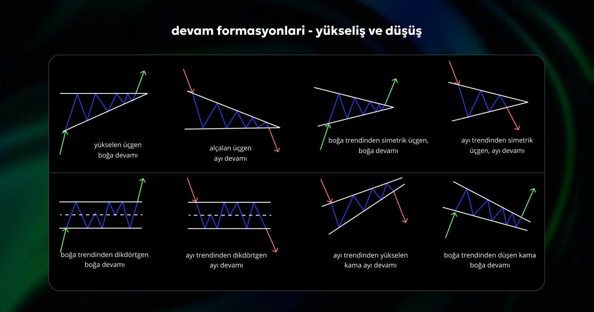 continuation candlestick patterns