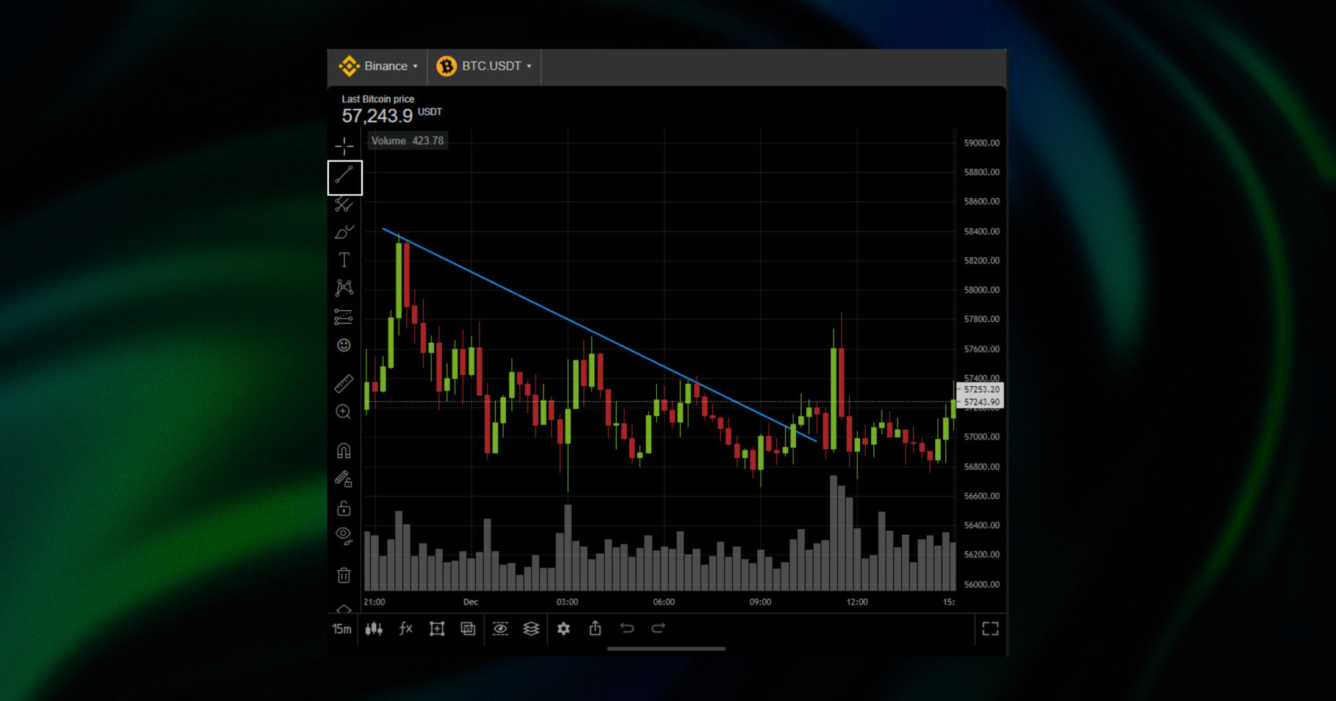 chart pattern drawing