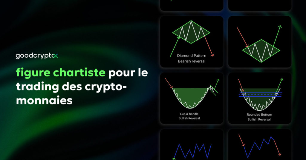 Figure Chartiste Pour Le Trading Des Crypto-Monnaies (Chart Patterns for Crypto Trading)