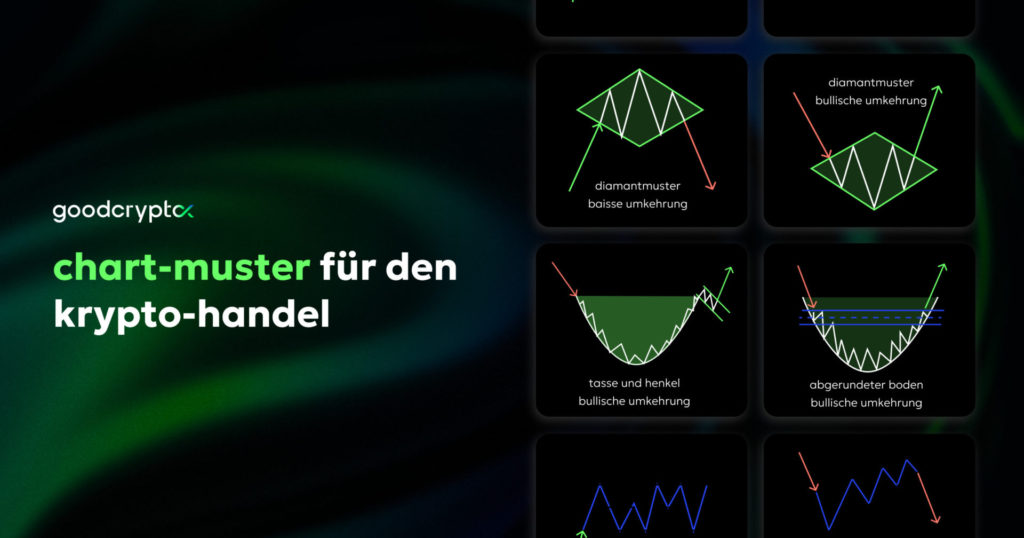 Chart-Muster für den Krypto-Handel (Chart Patterns for Crypto Trading)