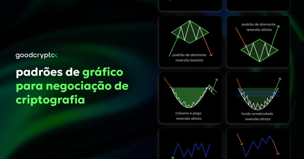 Chart Patterns para Negociação de Criptografia. Crypto Chart Patterns Explicado