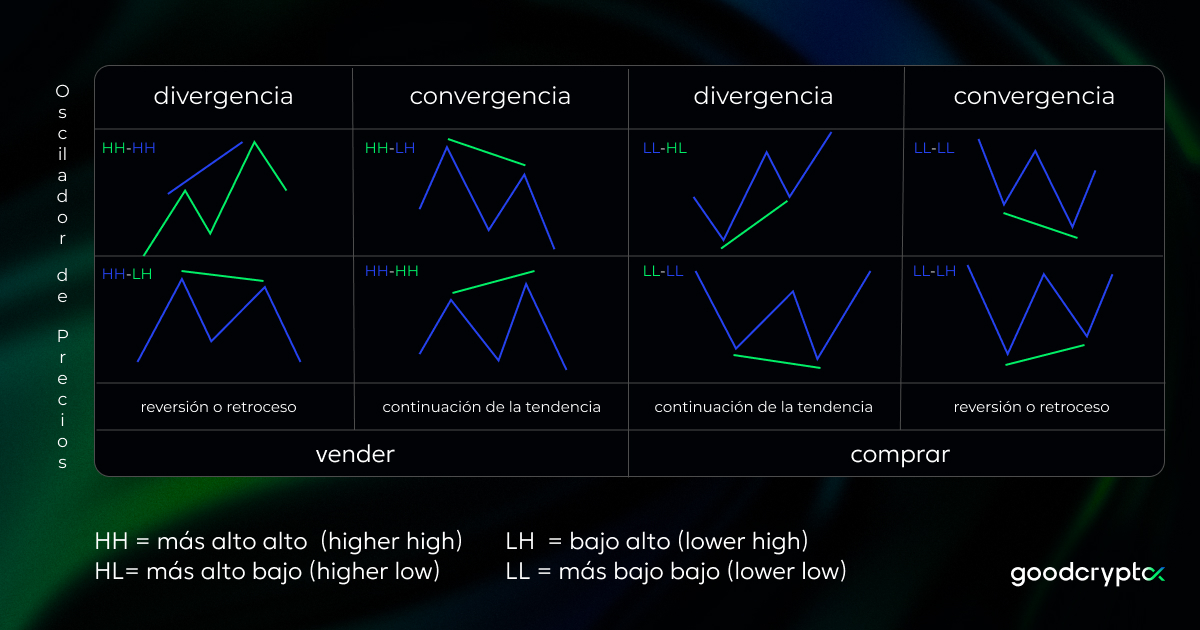 Ñonvergencia divergencia rsi