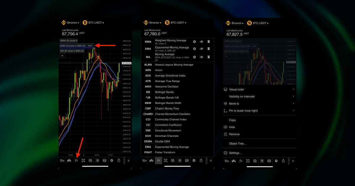 configurar mÃ©dias mÃ³veis na aplicaÃ§Ã£o GoodCrypto