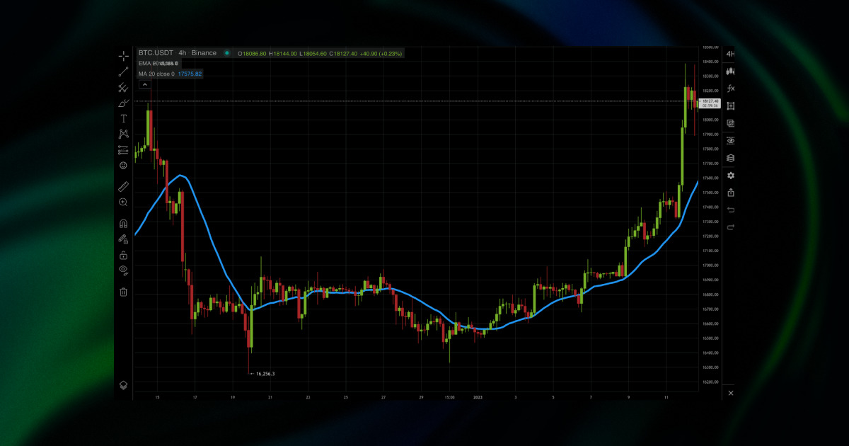 mÃ©dia mÃ³vel simples