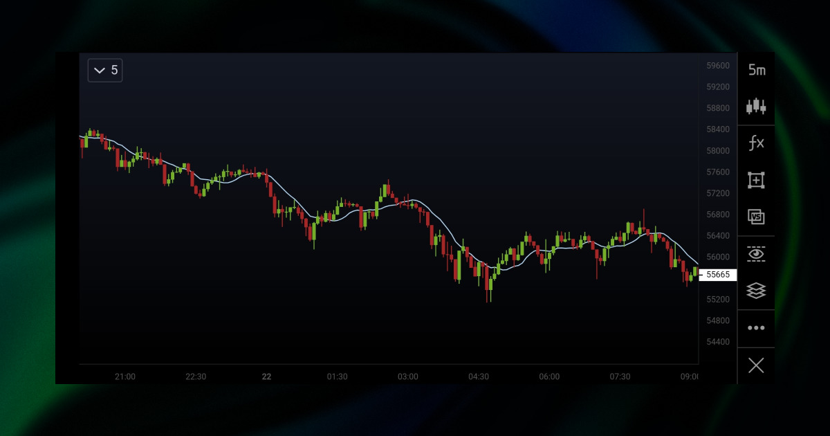 estratÃ©gia de negociaÃ§Ã£o de mÃ©dia mÃ³vel criptogrÃ¡fica #5: whipsaws