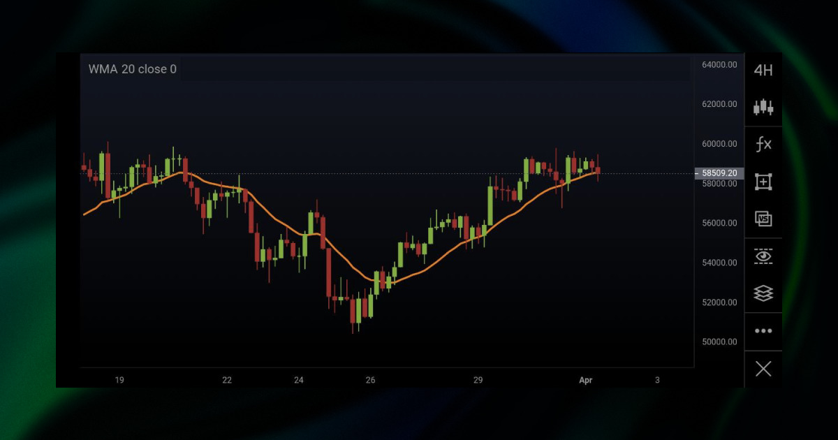 mÃ©dia mÃ³vel ponderada