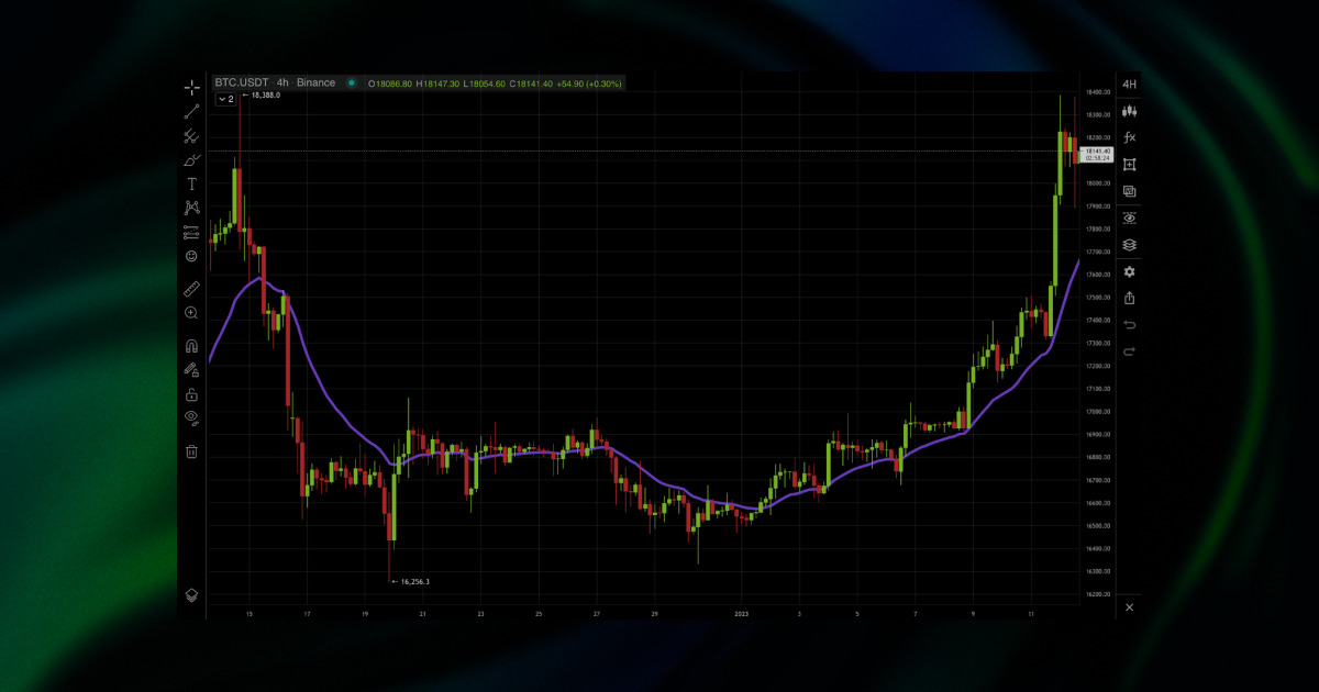 mÃ©dia mÃ³vel exponencial