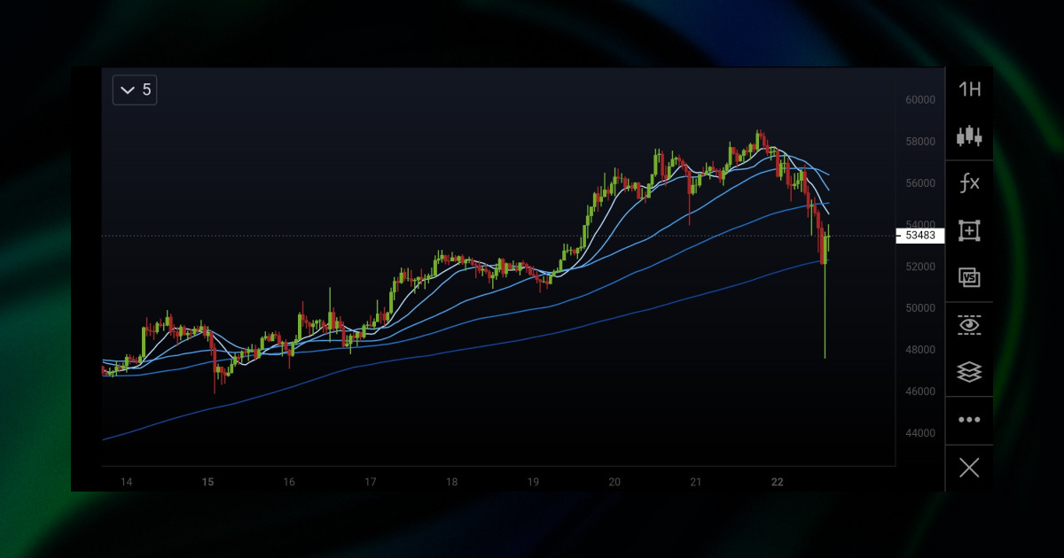 estratÃ©gia de negociaÃ§Ã£o de mÃ©dia mÃ³vel criptogrÃ¡fica: combinaÃ§Ã£o ma