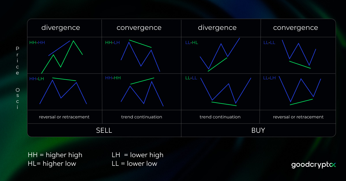 RSI Convergence / Divergence 
