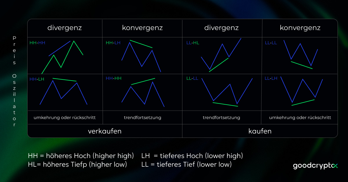 RSI Convergence / Divergence