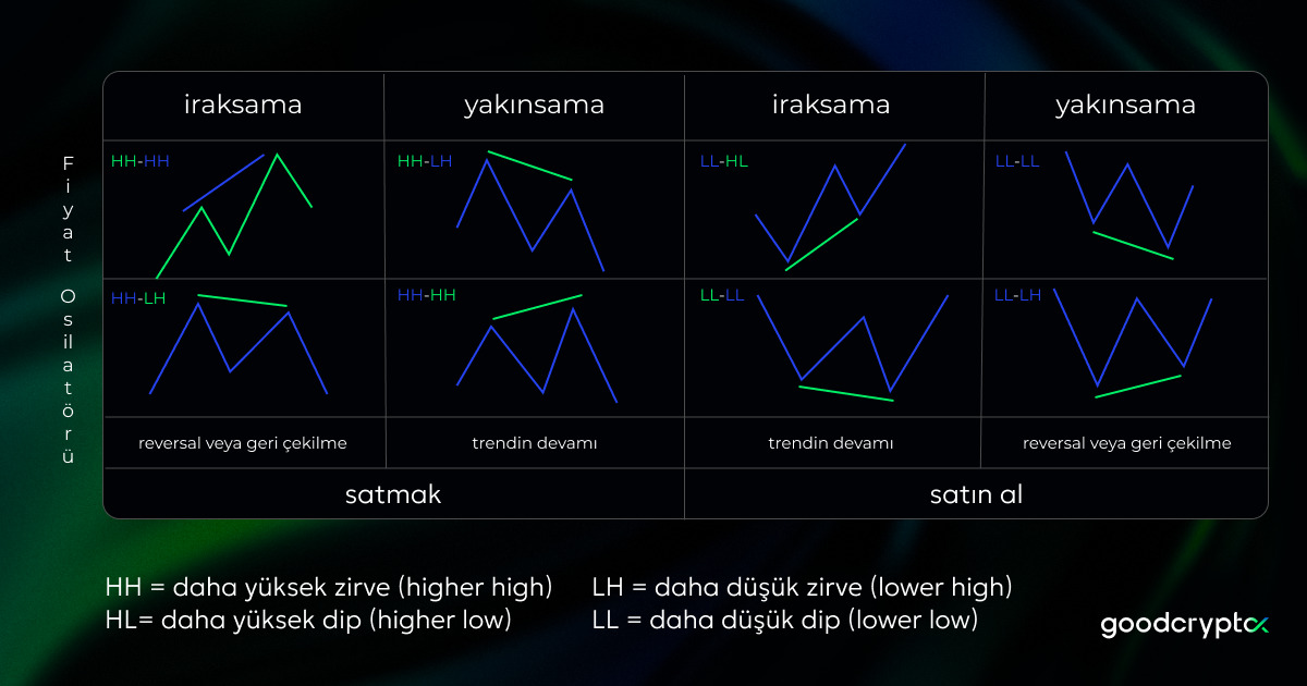 yakÄ±nsama ve ayrÄ±Åma rsi