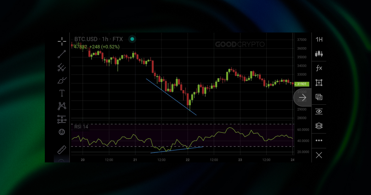 yÃ¼kseliÅ yakÄ±nsamasÄ± bitcoin