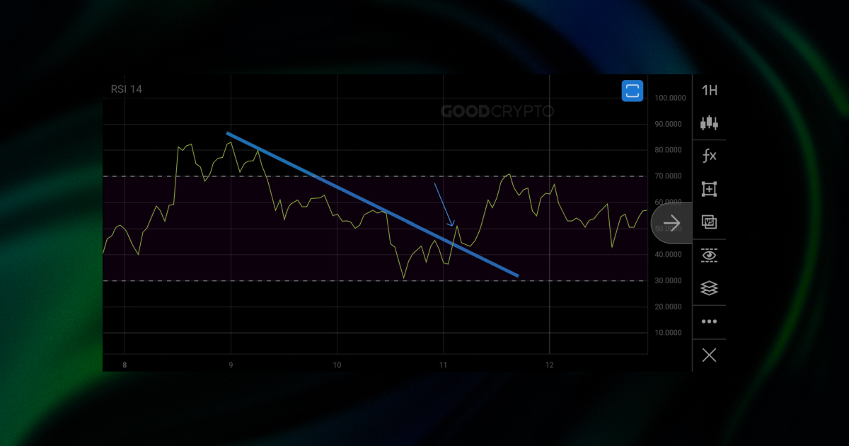 linha de tendÃªncia rsi