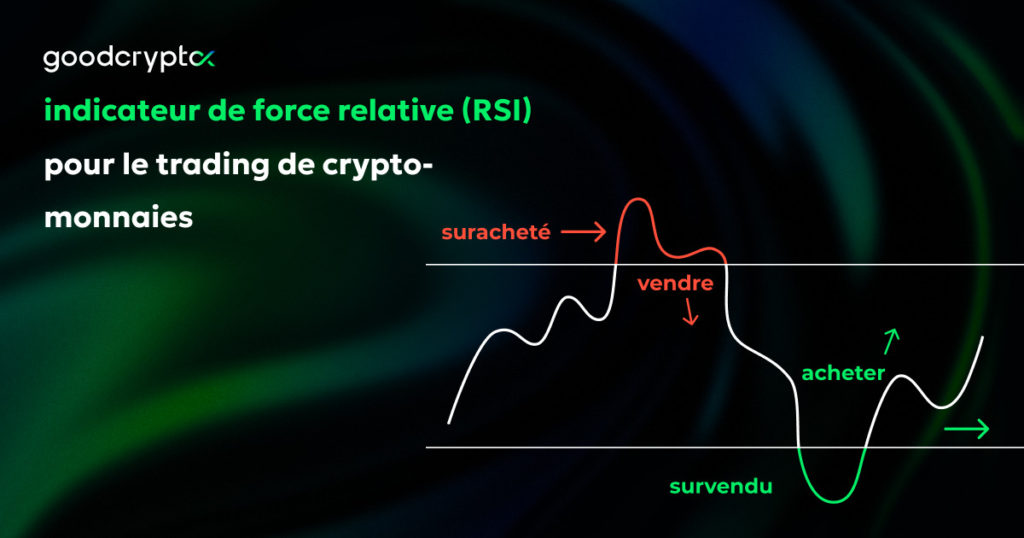 Relative Strength Index Pour Le Trading De Crypto-Monnaies: Un Guide Ultime Par GoodCrypto