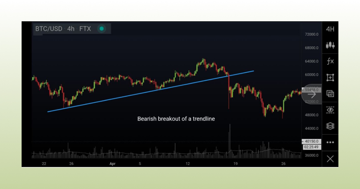 bearish-breakout-of-a-trendline