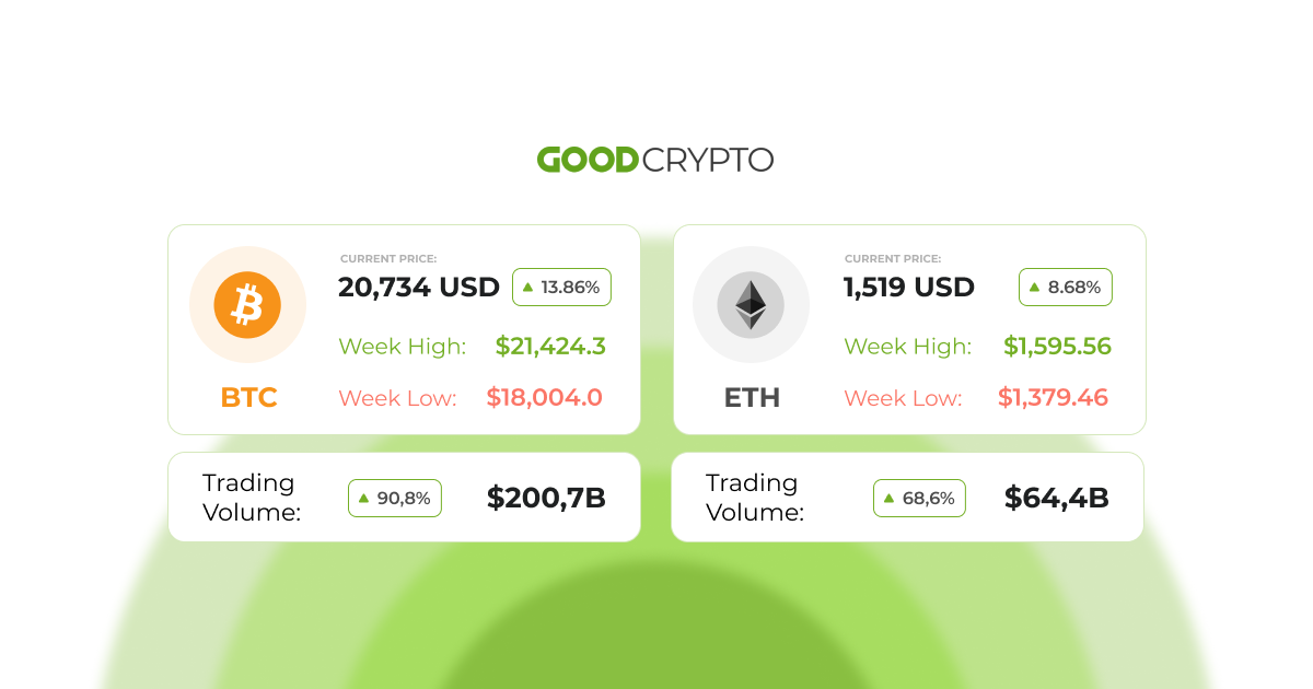 In an effort to maintain liquidity, Digital Currency Group stops paying dividends