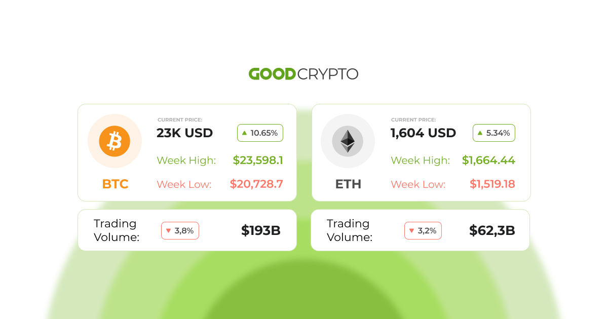 Uncensored financial data from BlockFi purportedly indicates $1.2 billion in FTX exposure