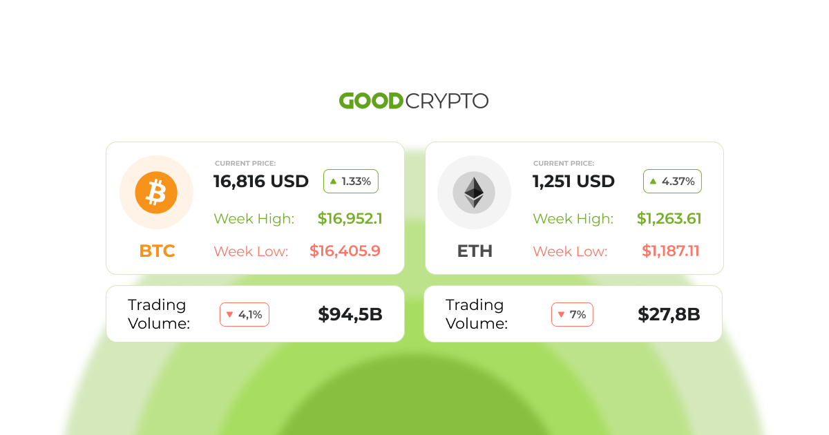 Coinbase and a New York regulator reach a $100 million settlement