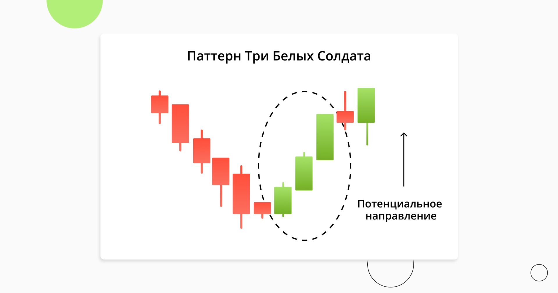 three_white_soldiers_candlestick_pattern_1_ru