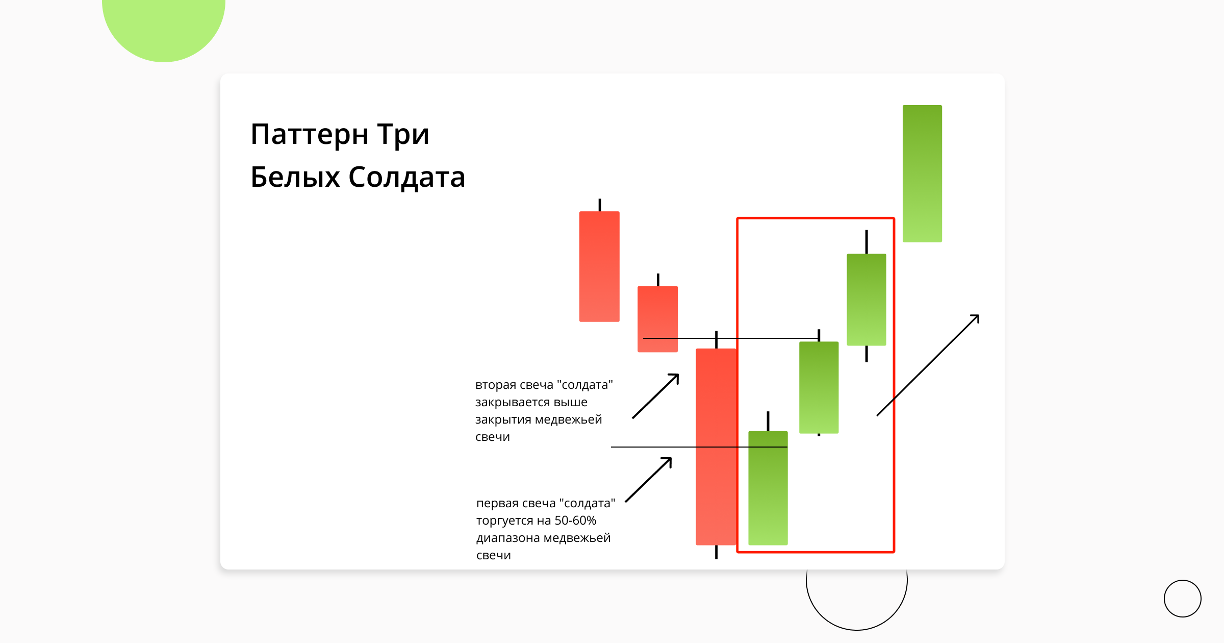 three_white_soldiers_candlestick_pattern_2_ru