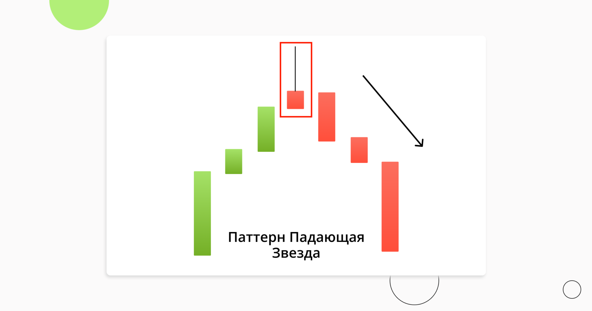 shooting_star_candlestick_ru