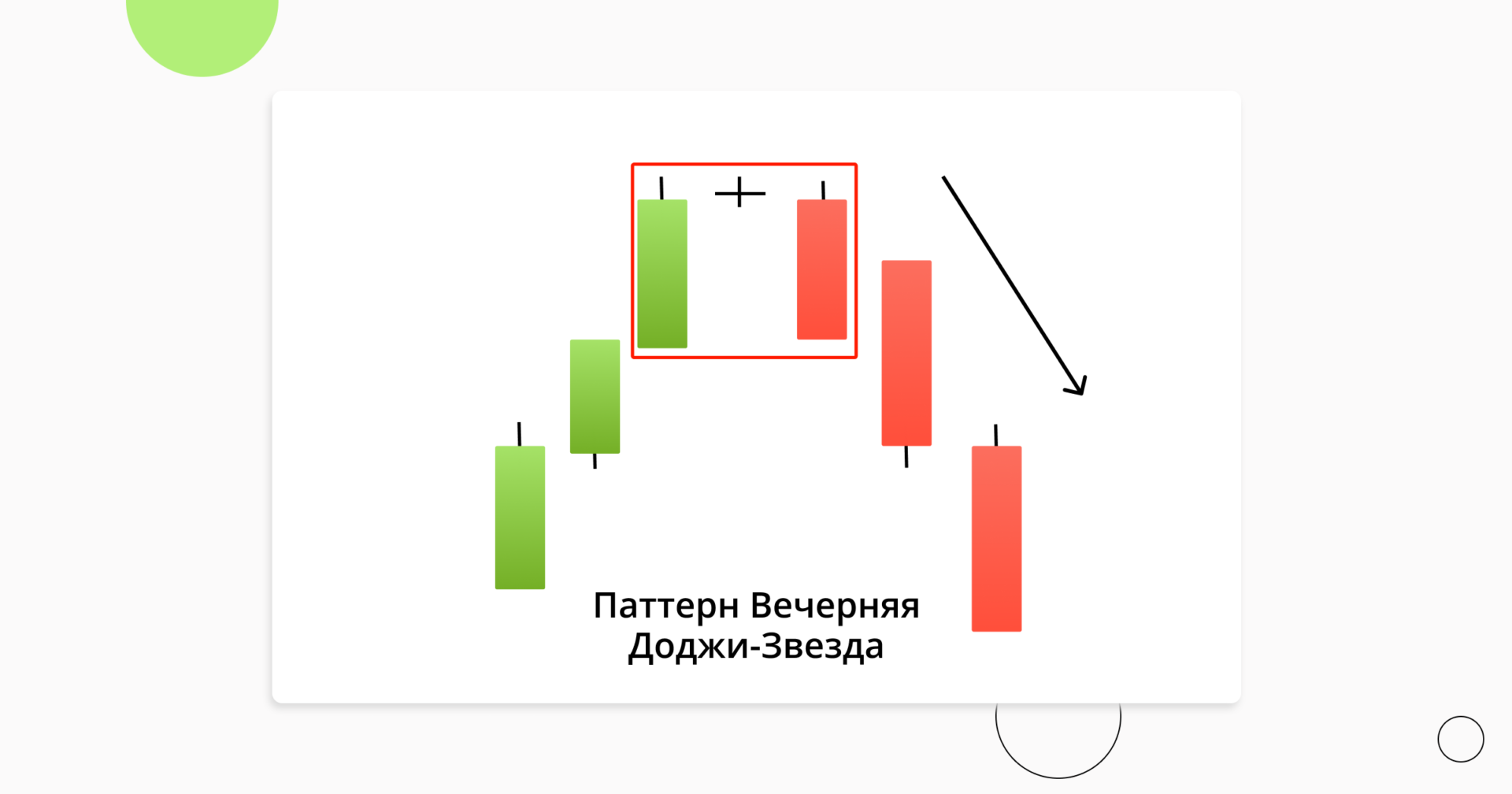 evening_doji_star_candlestick_pattern_ru