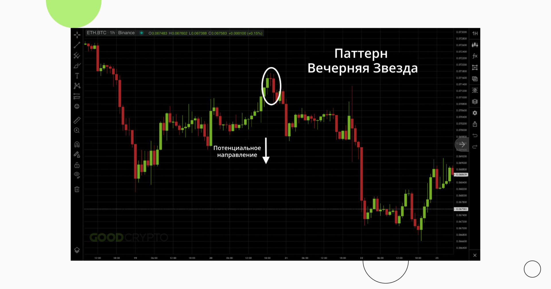 evening_star_candlestick_ru