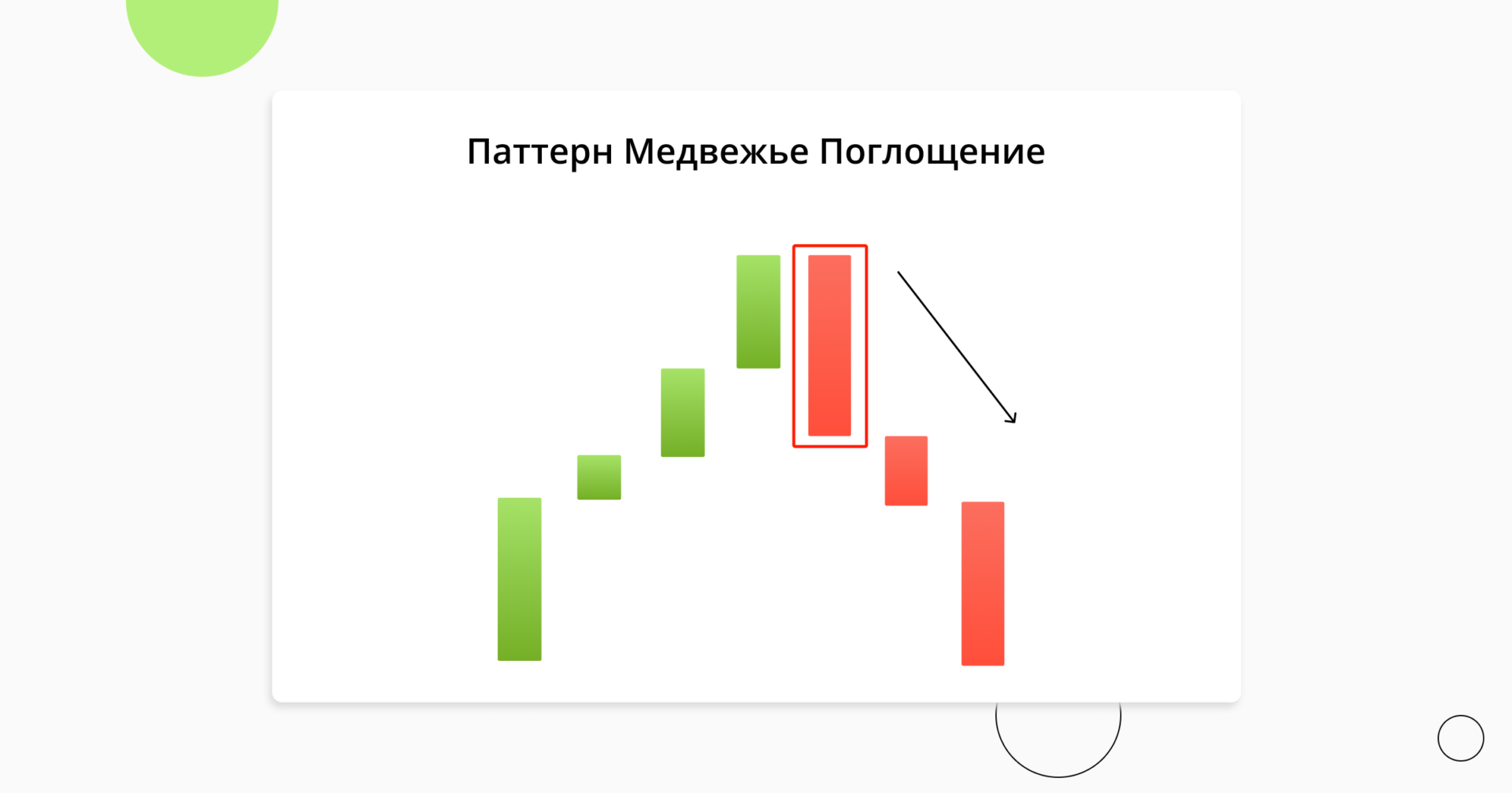 bearish_engulfing_candle_1_ru